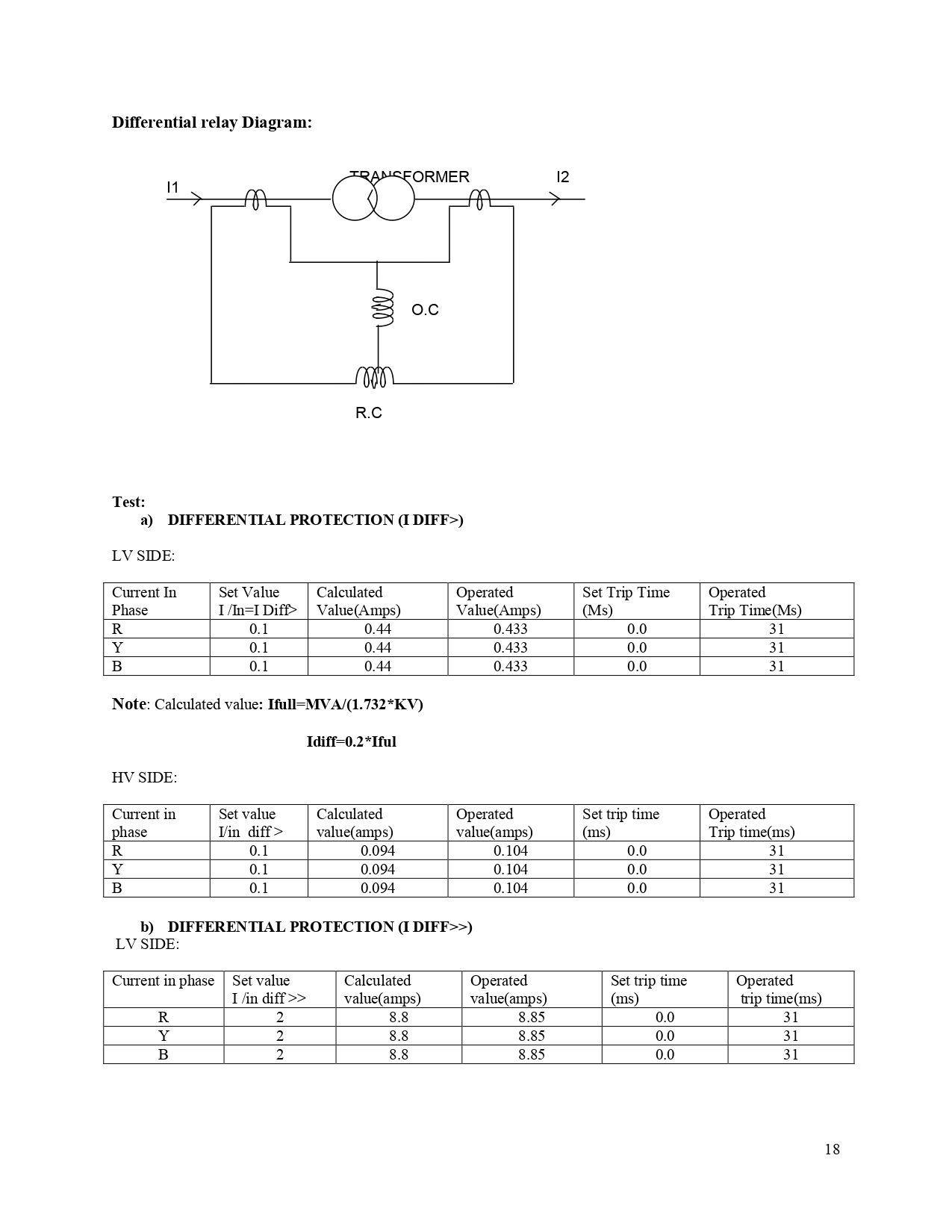 Generator Protection Functions & Test Methods_page-0018