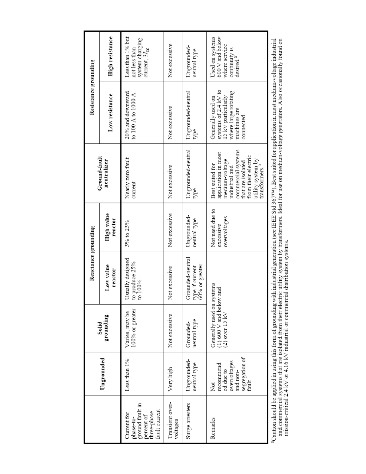 Ground Fault Protection _page-0011